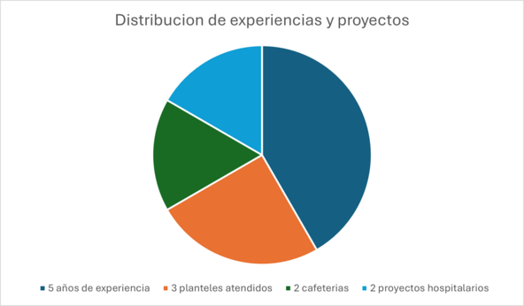 meditechnosys.mx